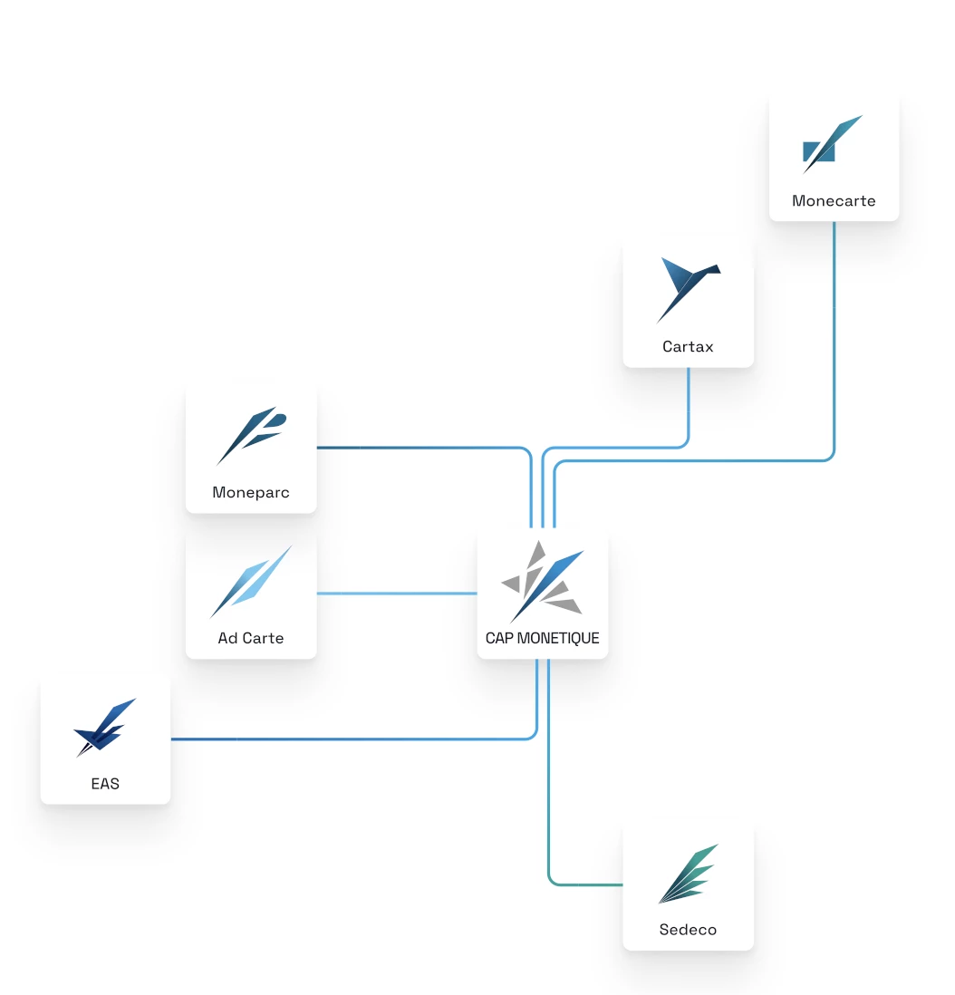 Le diagramme montre les connexions entre différentes entreprises, incluant EAS, Moneparc, Ad Carte, CAP Monétique, Cartax, 